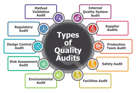 quality and assurance are they auditors